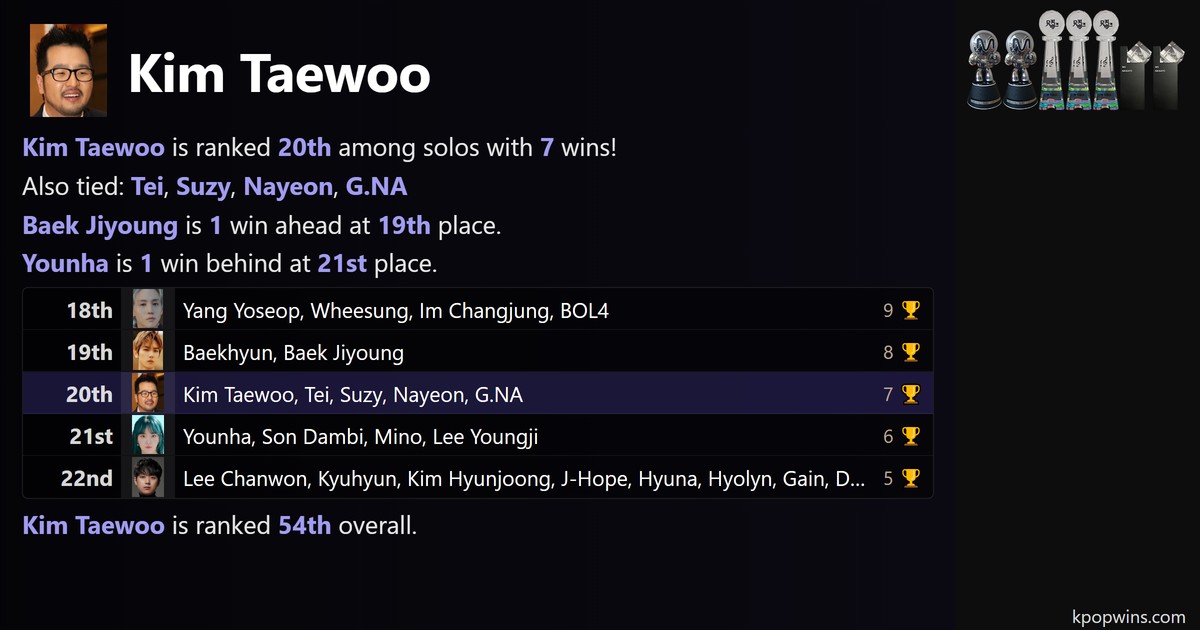 Kim Taewoo